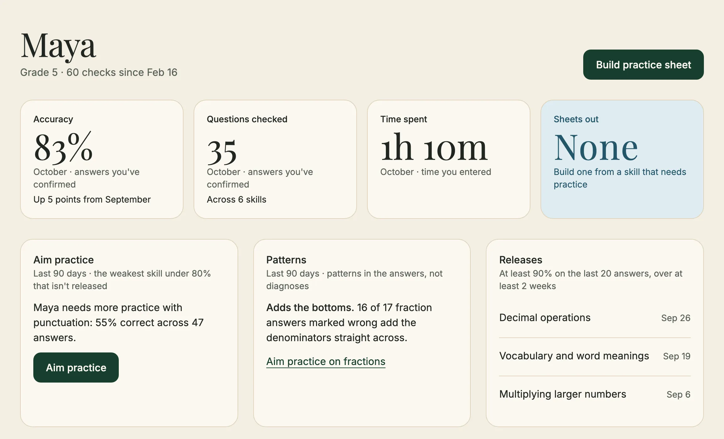 Maya's overview in the Arrowstead dashboard. October: 83% accuracy, up 5 points from September; 35 questions checked across 6 skills; 1h 10m of time entered. Aim practice suggests punctuation (55% across 47 answers). A pattern: 16 of 17 fraction answers marked wrong add the denominators straight across. Released in September: decimal operations, vocabulary, and multiplying larger numbers.